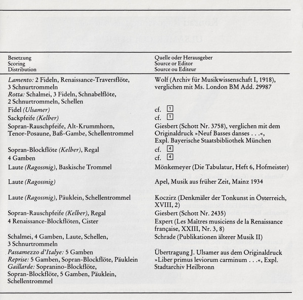 Konrad Ragossnig / Ulsamer Collegium / Josef Ulsamer - Terpischore - Tanzmusik Der Renaissance Und Des Frühbarock (CD, Comp, RE, RP) (Near Mint (NM or M-)) - Image 5