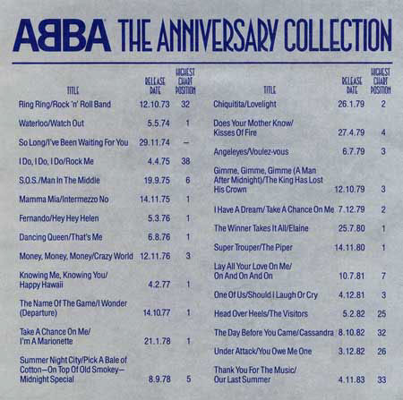 ABBA - The Anniversary Collection (26x7", Comp, Ltd, Num, RE, Blu) (Very Good Plus (VG+)) - Image 2